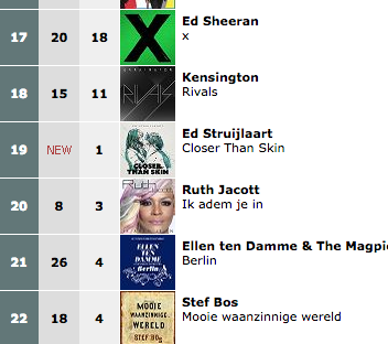 Closer Than Skin binnen op nummer 19 in de Album Top 100